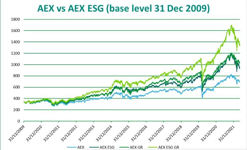 AEX ESG