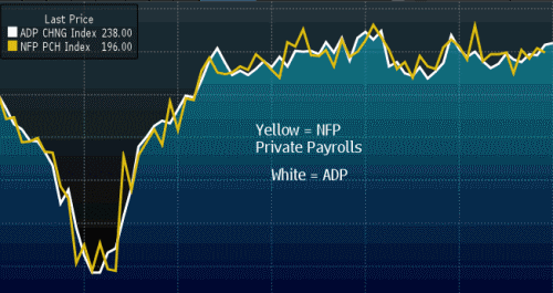 Kiek op de Grafiek: ADP en Imtech