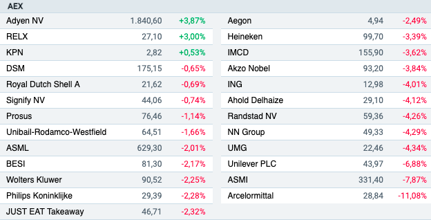 Slotcall: Donkerrood | IEX.nl