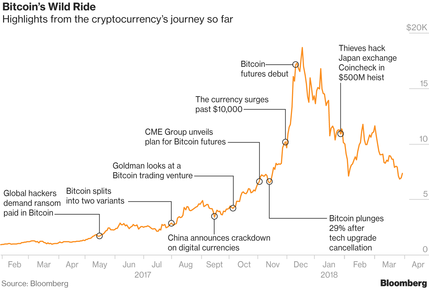 élő kereskedési diagram bitcoin diy asic bitcoin miner