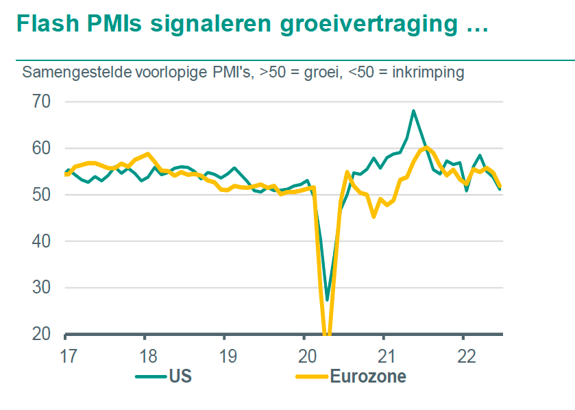 Presentatie Sandra Phlippen - PMI's