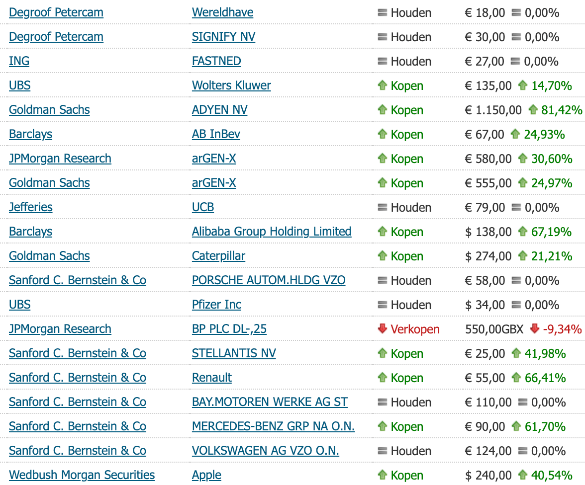 IEX Slotcall Van Donderdag 2 November 2023