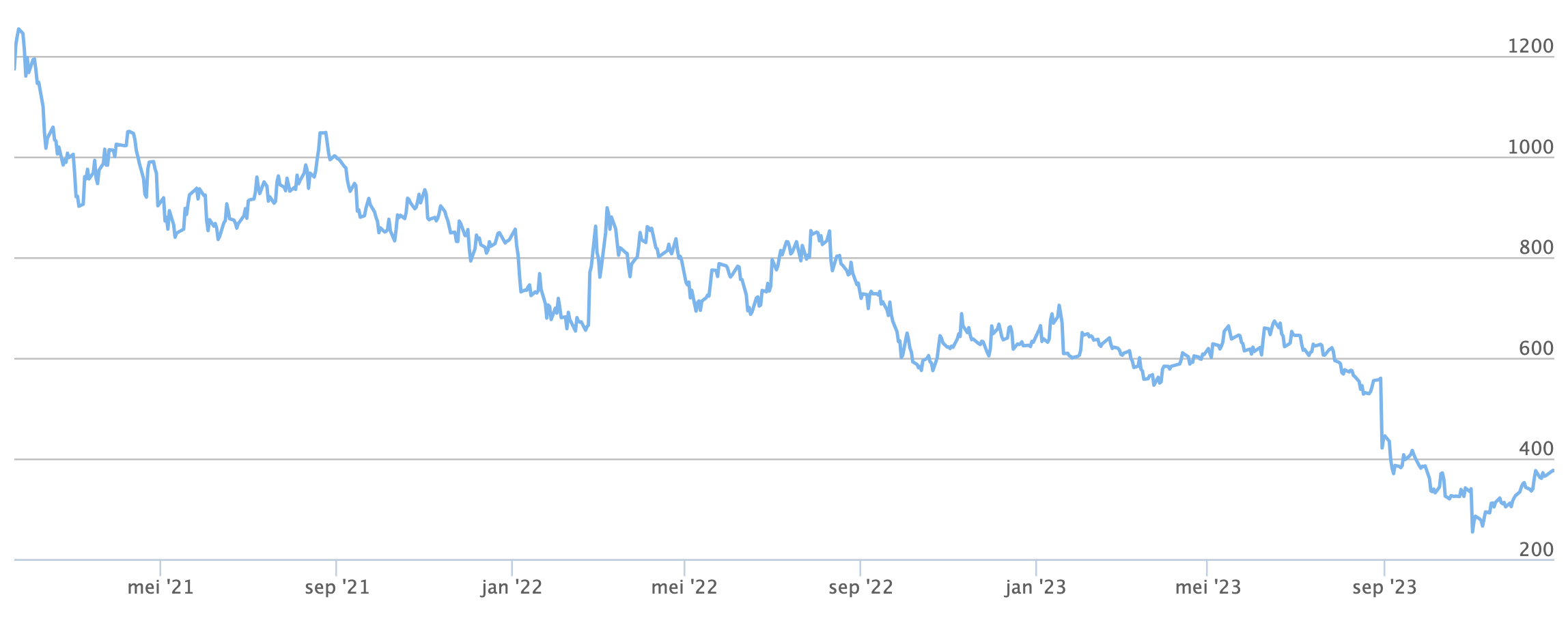 IEX Slotcall Van Donderdag 28 December 2023