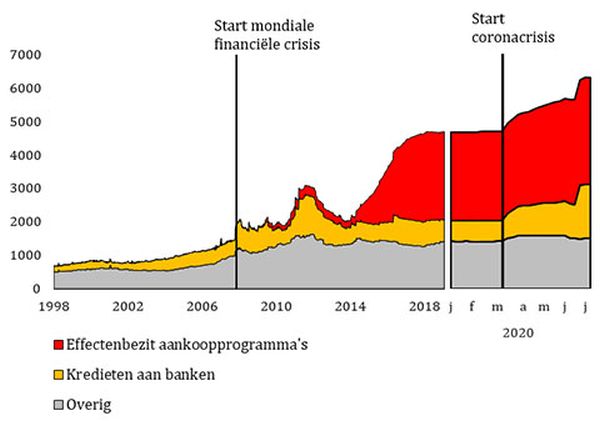 balans centrale bank 2020