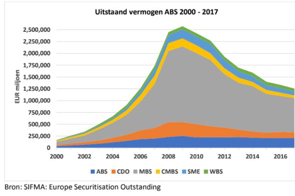 Ontwikkeling ABS-markt 2000-2017