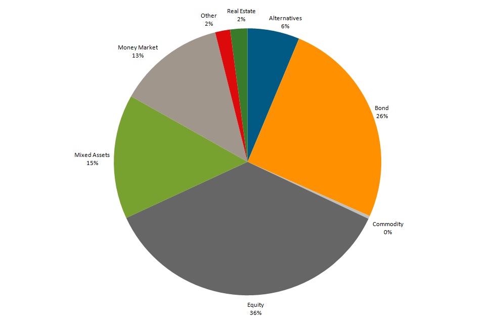 Vooral mixfonfondsen populair in 2015
