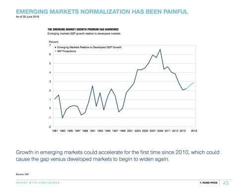 Groei opkomende markten keert terug