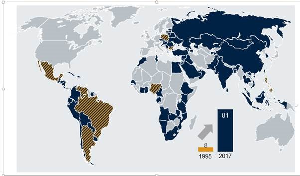 De groei van de markt van opkomende landenobligaties