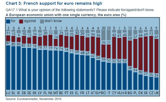Fransen achter euro