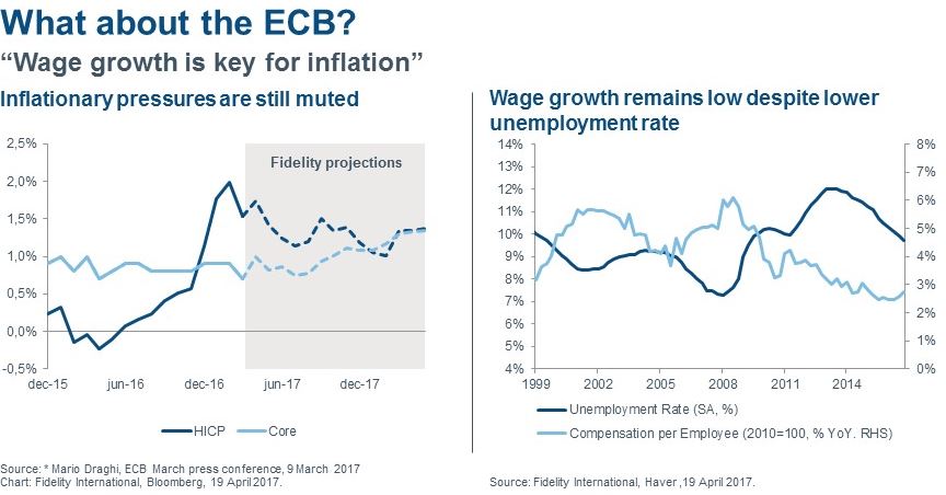 Europese looninflatie niet in zicht