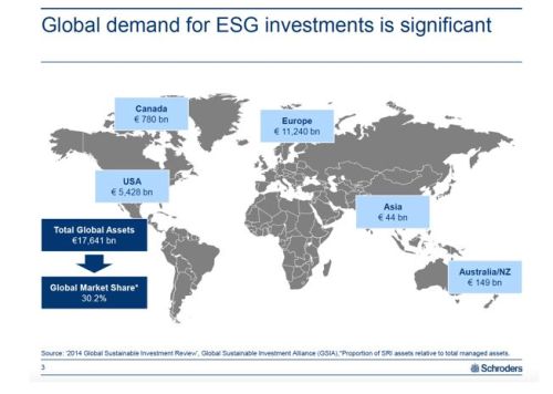 Vraag ESG-beleggingen groeit