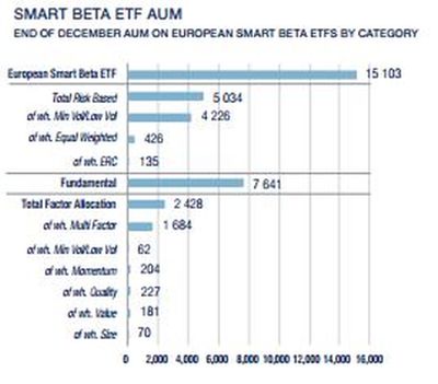 SmartBeta per factor in 2015