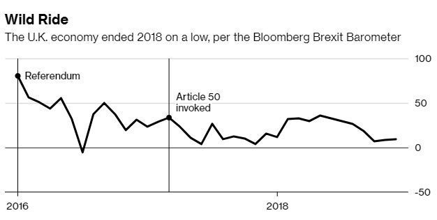 Bloomberg brexitbarometer