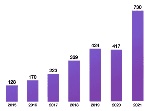 Crowdfunding Voor Vastgoed Als Belegging Wint Aan Populariteit | Iex.Nl