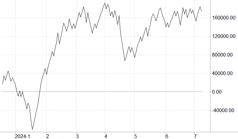 AEX index moneyflow