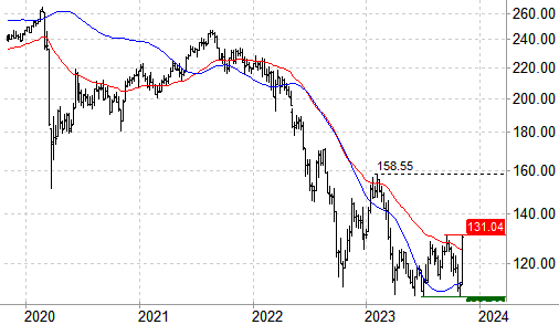 beurs vastgoed