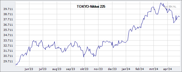 nikkei index