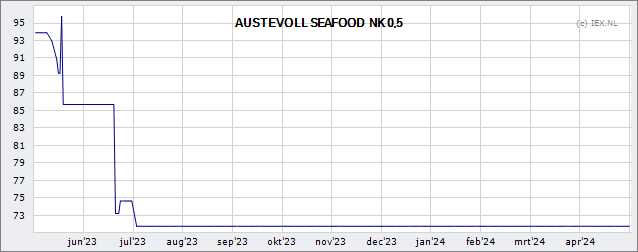 austevoll seafood dividende