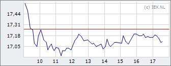 Apollo Investment Corporation