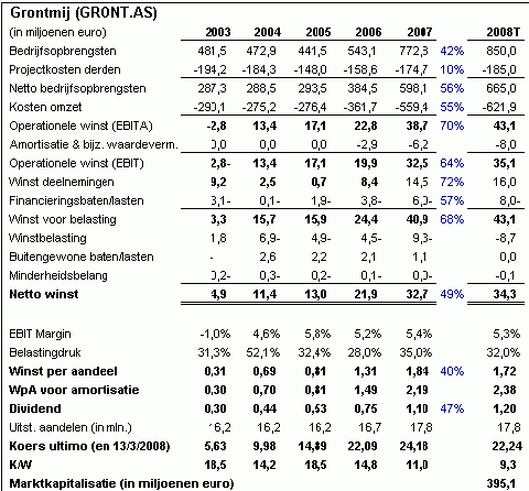 Arcadist Grontmij IEX nl