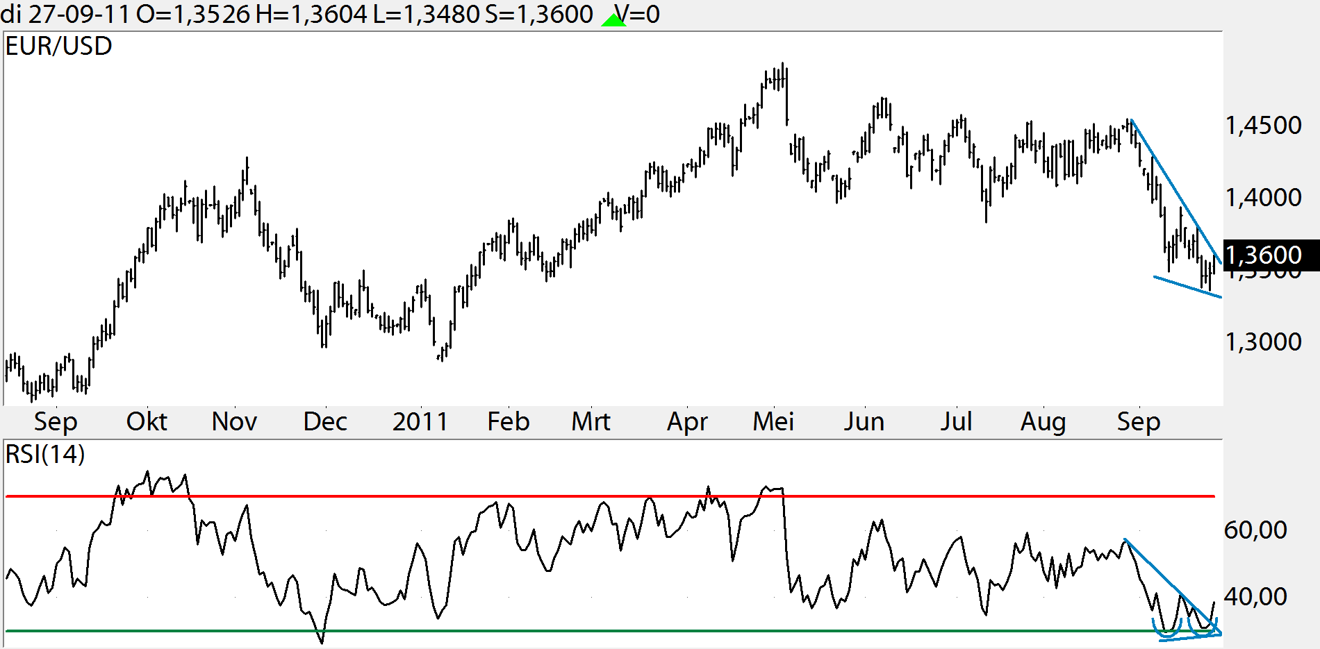 4500 usd 2024 to eur