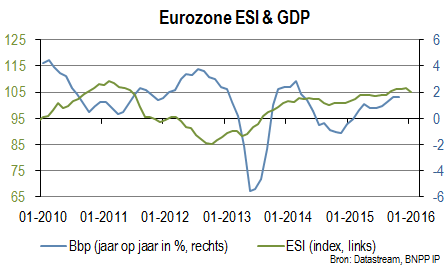 Eurozone-bbp