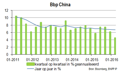 Chinese bbp