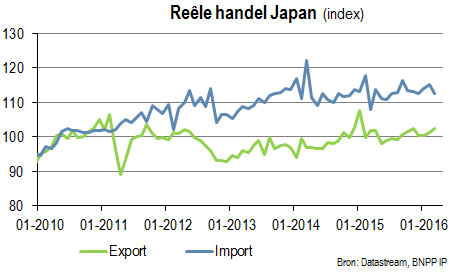 Reële handel Japan