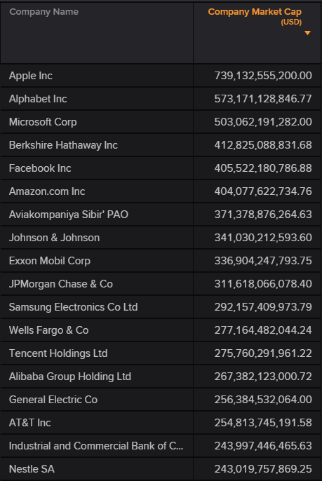 Lijstje AMX aandelen