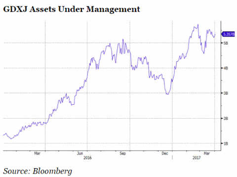 Lijstje AEX aandelen