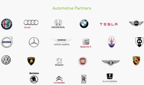 Automotive partners Nvidia