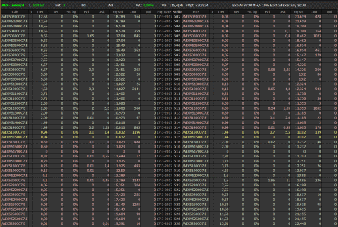 Tabel open interest opties