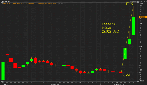 Lijstje AEX AMX en AScX fondsen