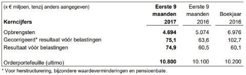 Charts economie Nederland
