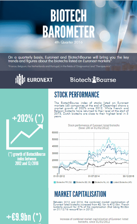 Infographic Euronext