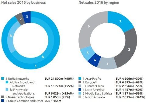 Charts economie Nederland