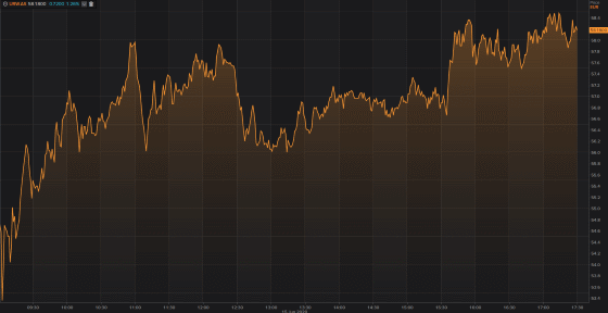 S&P500