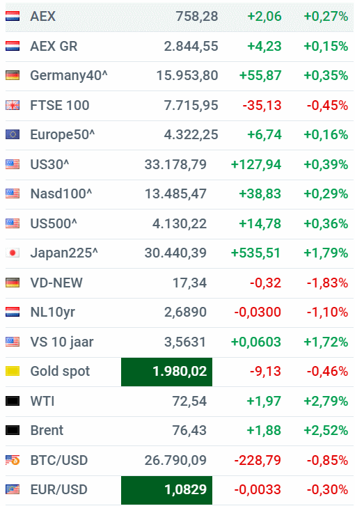 Slotcall: Over Saaie AEX, Wild-west Aandelen En Alfen En Het E-woord