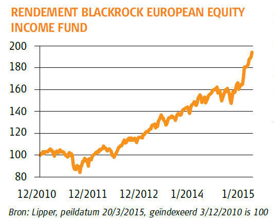 Rendement BlackRock European Equity Income Fund