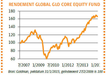 Rendement Goldman Sachs Global GLO Core Equity Fund