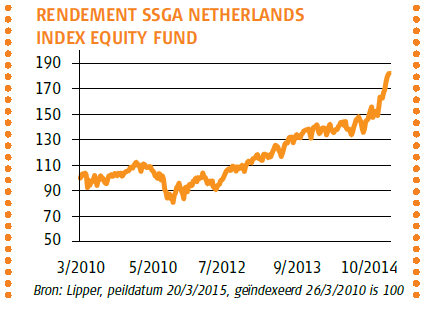 Rendement SSgA Netherlands Index Equity Fund