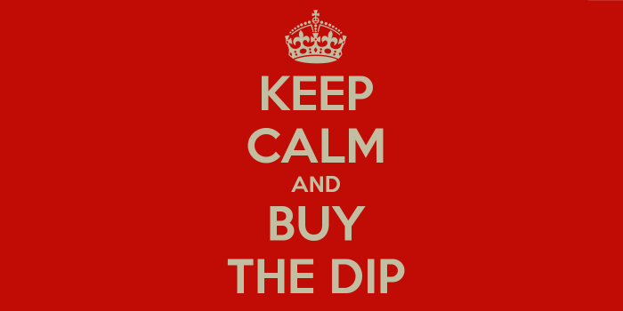 Snelcursus Buy the Dip