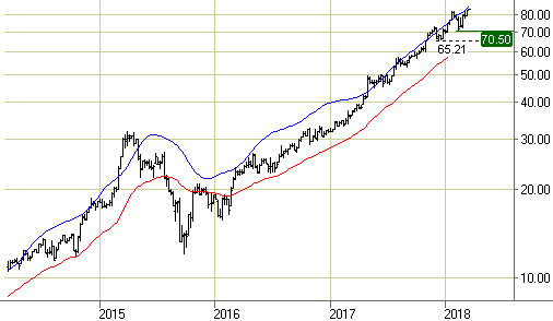 TA: Besi blijft overtuigen