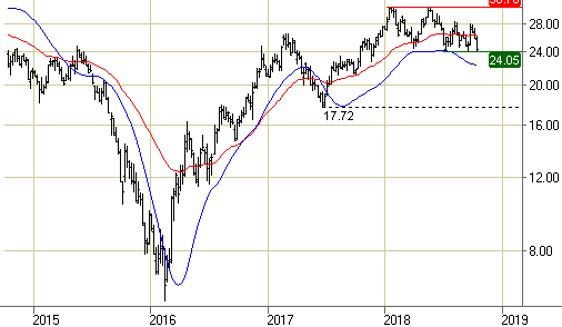 TA: ArcelorMittal op kantelpunt