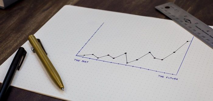 Technische analyse, hoe werkt het ook alweer?